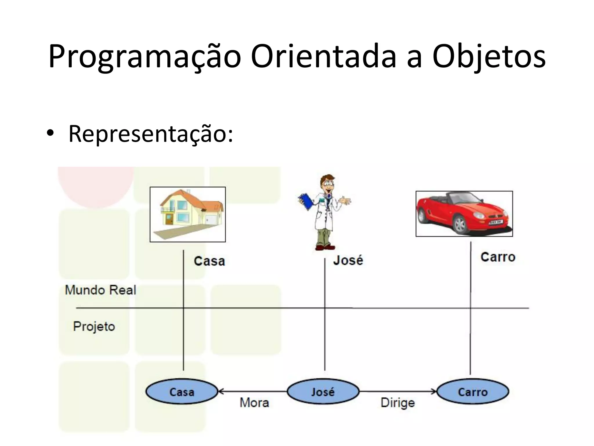Programação Orientada a Objetos
• Representação:
 