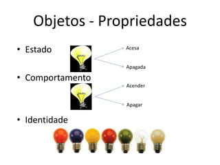Objetos - Propriedades
• Estado
• Comportamento
• Identidade
Acesa
Apagada
Acender
Apagar
 