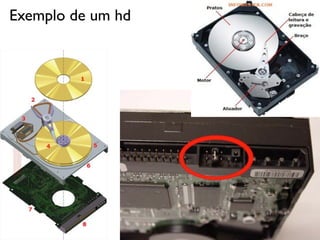 Exemplo de um hd
 
