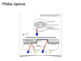 Mídias ópticas
 