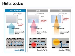 Mídias ópticas
 