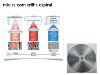 mídias com trilha espiral
 