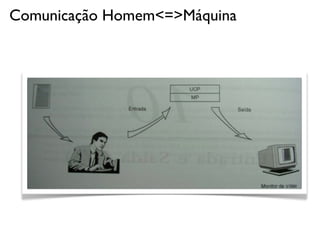 Comunicação Homem<=>Máquina
 
