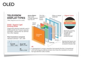 OLED
 