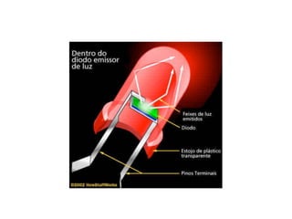 OAC Aula 09 - Entrada e Saída