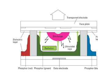 OAC Aula 09 - Entrada e Saída