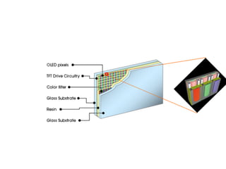 OAC Aula 09 - Entrada e Saída