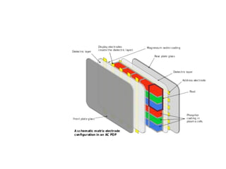 OAC Aula 09 - Entrada e Saída