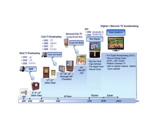 OAC Aula 09 - Entrada e Saída