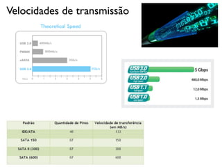 Velocidades de transmissão
 