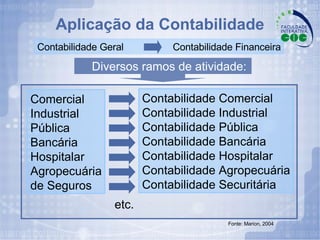 Aplicação da Contabilidade Comercial  Industrial  Pública Bancária Hospitalar Agropecuária de Seguros Contabilidade Comercial  Contabilidade Industrial  Contabilidade Pública Contabilidade Bancária Contabilidade Hospitalar Contabilidade Agropecuária Contabilidade Securitária etc. Contabilidade Geral   Contabilidade Financeira Diversos ramos de atividade: Fonte: Marion, 2004 