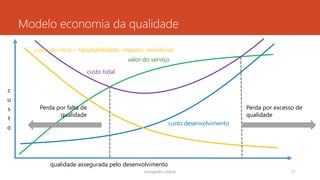 Modelo economia da qualidade
rodrigo@ic.ufal.br 27
c
u
s
t
o
qualidade assegurada pelo desenvolvimento
custo desenvolvimento
custo total
custo do risco = f(probabilidade, impacto, relevância)
Perda por falta de
qualidade
Perda por excesso de
qualidade
 