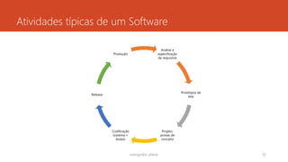 Atividades típicas de um Software
Análise e
especificação
de requisitos
Protótipos de
tela
Projeto,
provas de
conceito
Codificação
(sistema +
testes)
Release
Produção
rodrigo@ic.ufal.br 32
 