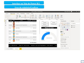 Interface ou Tela do Power B.I.
1
Área do relatório/Graficos
 