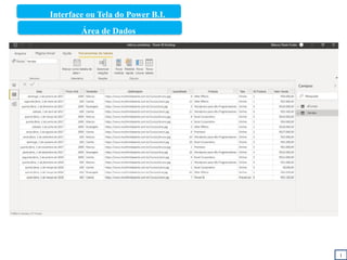 Interface ou Tela do Power B.I.
1
Área de Dados
 