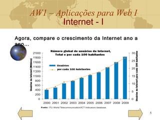 AW1 – Aplicações para Web I
Internet - I
5
Agora, compare o crescimento da Internet ano a
ano…
 