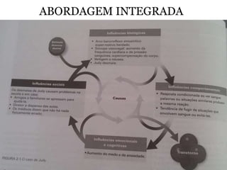 ABORDAGEM INTEGRADA
 