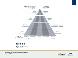 Exemplo
Tipos de Sistemas
Introdução ao Desenvolvimento de Software
Janynne L. S. Gomes
 