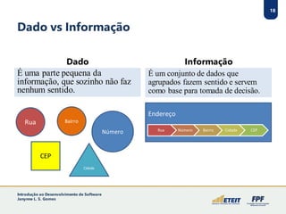 Dado vs Informação
Dado
É uma parte pequena da
informação, que sozinho não faz
nenhum sentido.
Informação
É um conjunto de dados que
agrupados fazem sentido e servem
como base para tomada de decisão.
18
Rua Bairro
Número
Cidade
CEP
Endereço
Rua Número Bairro Cidade CEP
Introdução ao Desenvolvimento de Software
Janynne L. S. Gomes
 