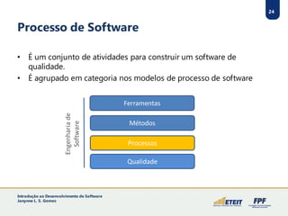 24
Processo de Software
• É um conjunto de atividades para construir um software de
qualidade.
• É agrupado em categoria nos modelos de processo de software
Qualidade
Processos
Métodos
Engenhariade
Software
Ferramentas
Introdução ao Desenvolvimento de Software
Janynne L. S. Gomes
 