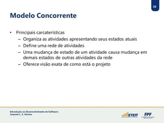 30
Modelo Concorrente
• Principais carcaterísticas
– Organiza as atividades apresentando seus estados atuais
– Define uma rede de atividades
– Uma mudança de estado de um atividade causa mudança em
demais estados de outras atividades da rede
– Oferece visão exata de como está o projeto
30
Introdução ao Desenvolvimento de Software
Janynne L. S. Gomes
 