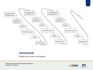 Incremental
Modelo de Processo de Software
Introdução ao Desenvolvimento de Software
Janynne L. S. Gomes
 