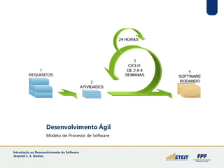 Desenvolvimento Ágil
Modelo de Processo de Software
Introdução ao Desenvolvimento de Software
Janynne L. S. Gomes
 