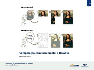 Comparação com Incremental e Iterativo
Descontraindo...
36
Introdução ao Desenvolvimento de Software
Janynne L. S. Gomes
 