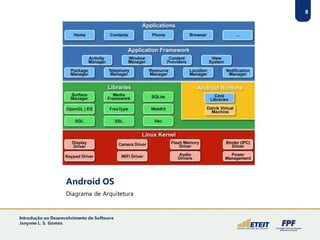 Android OS
Diagrama de Arquitetura
8
Introdução ao Desenvolvimento de Software
Janynne L. S. Gomes
 