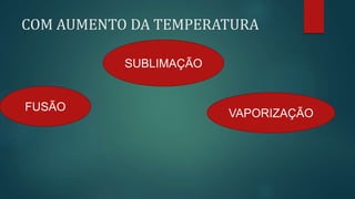 COM AUMENTO DA TEMPERATURA
FUSÃO
VAPORIZAÇÃO
SUBLIMAÇÃO
 