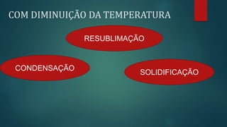 COM DIMINUIÇÃO DA TEMPERATURA
CONDENSAÇÃO
SOLIDIFICAÇÃO
RESUBLIMAÇÃO
 