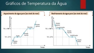 Gráficos de Temperatura da Água
 