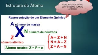 Estrutura do Átomo CONJUNTO DE ATOMOS
COM O MESMO NÚMERO
ATÔMICO
 