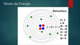 Níveis de Energia
 