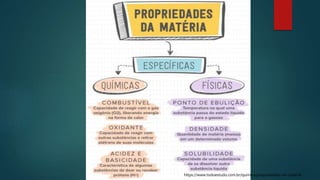 https://www.todoestudo.com.br/quimica/propriedades-da-materia
 