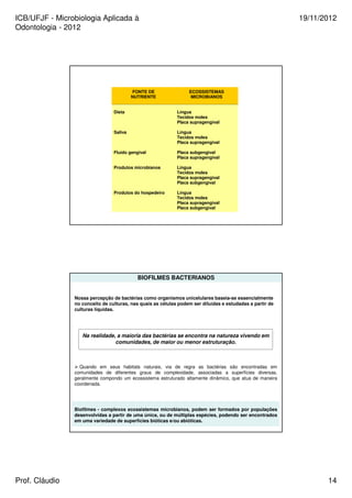 ICB/UFJF - Microbiologia Aplicada à 
Odontologia - 2012 
19/11/2012 
FONTE DE 
NUTRIENTE 
ECOSSISTEMAS 
MICROBIANOS 
Língua 
Tecidos moles 
Placa supragengival 
Dieta 
Língua 
Tecidos moles 
Placa supragengival 
Saliva 
Placa subgengival 
Placa supragengival 
Fluido gengival 
Língua 
Tecidos moles 
Placa supragengival 
Placa subgengival 
Produtos microbianos 
Língua 
Tecidos moles 
Placa supragengival 
Produtos do hospedeiro 
Placa subgengival 
BIOFILMES BACTERIANOS 
Nossa percepção de bactérias como organismos unicelulares baseia-se essencialmente 
no conceito de culturas, nas quais as células podem ser diluídas e estudadas a partir de 
culturas líquidas. 
Na realidade, a maioria das bactérias se encontra na natureza vivendo em 
comunidades, de maior ou menor estruturação. 
 Quando em seus habitats naturais, via de regra as bactérias são encontradas em 
comunidades de diferentes graus de complexidade, associadas a superfícies diversas, 
geralmente compondo um ecossistema estruturado altamente dinâmico, que atua de maneira 
coordenada. 
Biofilmes - complexos ecossistemas microbianos, podem ser formados por populações 
desenvolvidas a partir de uma única, ou de múltiplas espécies, podendo ser encontrados 
em uma variedade de superfícies bióticas e/ou abióticas. 
Prof. Cláudio 14 
 