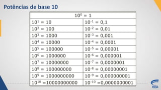 Potências de base 10
 