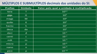 MÚLTIPLOS E SUBMULTÍPLOS decimais das unidades do SI:
 