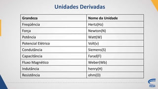 Grandeza Nome da Unidade
Freqüência Hertz(Hz)
Força Newton(N)
Potência Watt(W)
Potencial Elétrico Volt(v)
Condutância Siemens(S)
Capacitância Farad(F)
Fluxo Magnético Weber(Wb)
Indutância henry(H)
Resistência ohm(Ω)
Unidades Derivadas
 