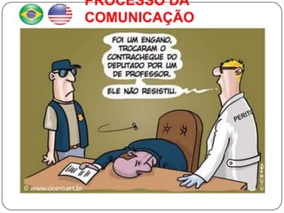PROCESSO DA
COMUNICAÇÃO
 