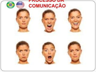 PROCESSO DA
COMUNICAÇÃO
 