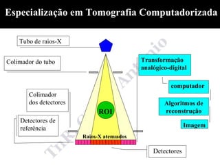 Especialização em Tomografia Computadorizada

    Tubo de raios-X


Colimador do tubo                           Transformação
                                            analógico-digital

                                                       computador
       Colimador
       dos detectores                               Algoritmos de
                              ROI                   reconstrução
    Detectores de
    referência                                               Imagem
                        Raios-X atenuados

                                                Detectores
 