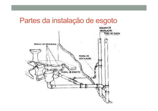 Partes da instalação de esgoto
 