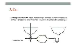Sifão
• Sifonagem induzida– ação de descargas simples ou combinadas nos
fechos hídricos dos aparelhos não utilizados durante estas descargas.
 