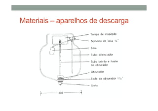 Materiais – aparelhos de descarga
 
