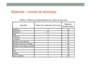 Materiais – ramais de descarga
 