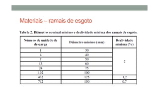 Materiais – ramais de esgoto
 