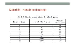 Materiais – ramais de descarga
 
