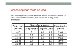 Fossas sépticas feitas no local
• As fossas sépticas feitas no local têm formato retangular, sendo que
para um bom funcionamento, elas devem ter as seguintes
dimensões:
 