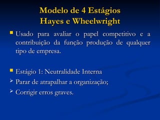 Modelo de 4 Estágios
Modelo de 4 Estágios
Hayes e Wheelwright
Hayes e Wheelwright
 Usado para avaliar o papel competitivo e a
Usado para avaliar o papel competitivo e a
contribuição da função produção de qualquer
contribuição da função produção de qualquer
tipo de empresa.
tipo de empresa.
 Estágio 1: Neutralidade Interna
Estágio 1: Neutralidade Interna
 Parar de atrapalhar a organização;
Parar de atrapalhar a organização;
 Corrigir erros graves.
Corrigir erros graves.
 
